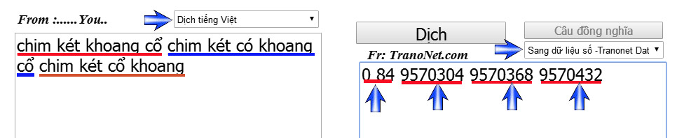 So sánh khả năng lưu trữ